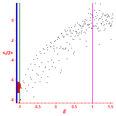 Peres lattice <J3>